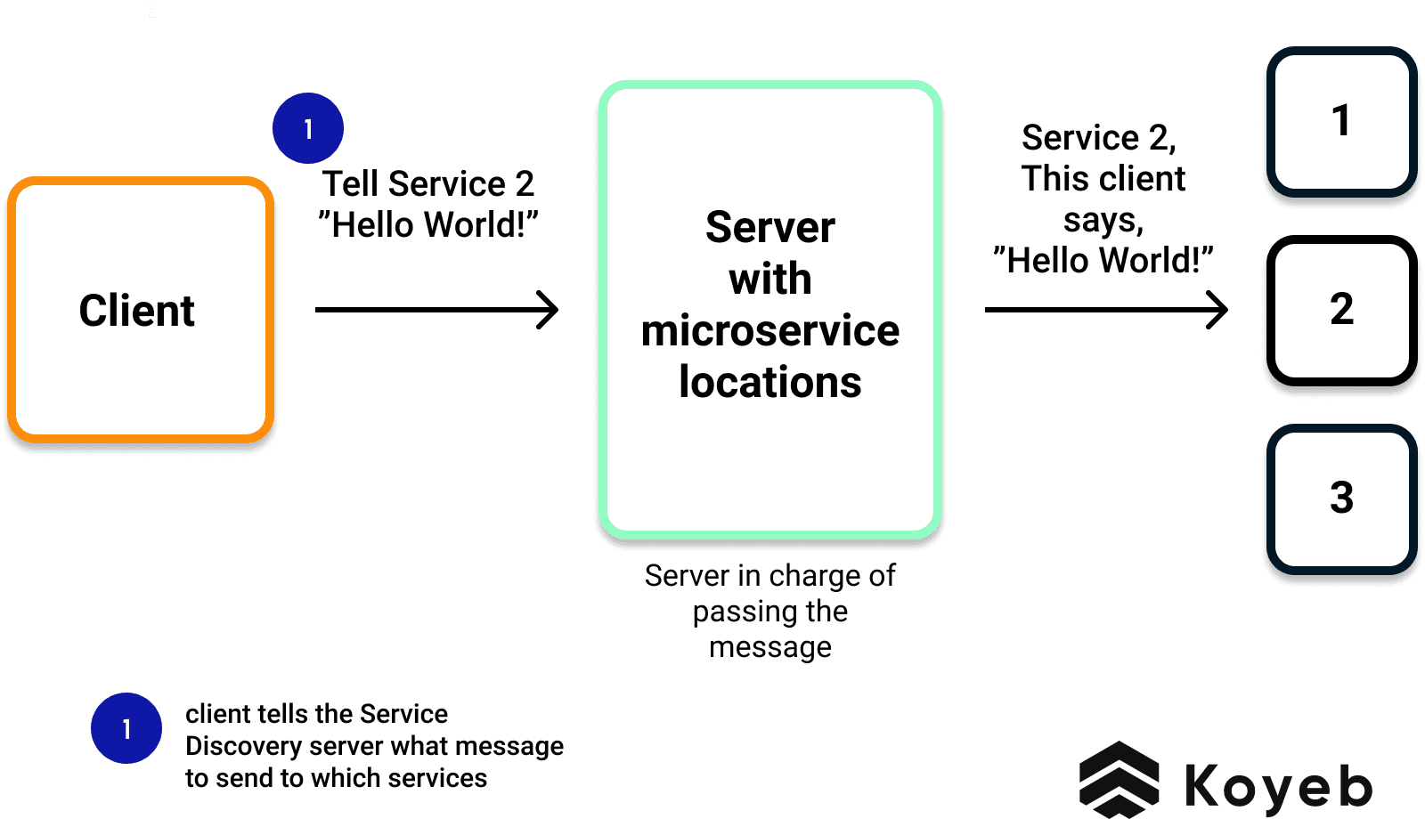 Server-Side Service Discovery